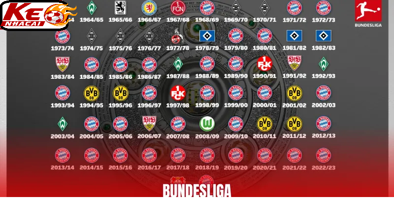 Tỷ lệ kèo Bundesliga là gì? Hiểu đúng trong 30 giây