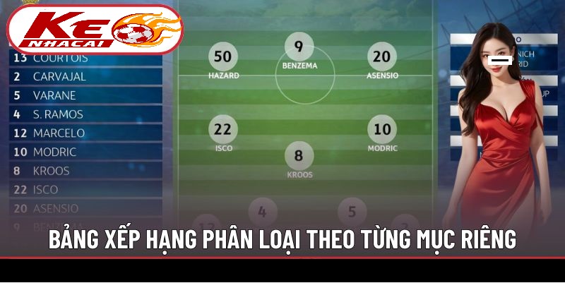 Thông Tin Trên Bảng Xếp Hạng